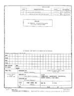 MIL DESC 87098 Notice B – Cancellation MIL DESC 87098 Notice B - Cancellation