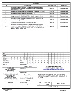MIL DSCC 5962-05221 MIL DSCC 5962-05221