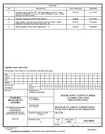 MIL DSCC 5962-86806D MIL DSCC 5962-86806D
