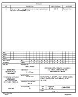 MIL DSCC 5962-87722A MIL DSCC 5962-87722A