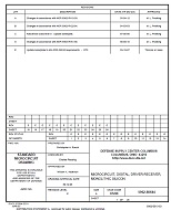 MIL DSCC 5962-88644E MIL DSCC 5962-88644E