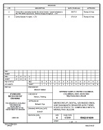 MIL DSCC 5962-91609B MIL DSCC 5962-91609B