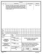MIL DSCC 5962-92022A MIL DSCC 5962-92022A
