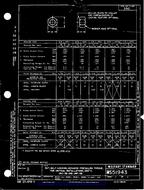 MIL MS51943C MIL MS51943C