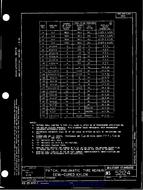 MIL MS52124 MIL MS52124
