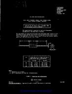 MIL MS75083D MIL MS75083D