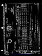 MIL MS9017A MIL MS9017A