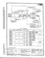 MIL MS90328G MIL MS90328G