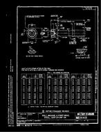 MIL MS9148B MIL MS9148B