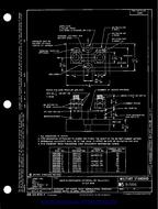 MIL MS91586B MIL MS91586B