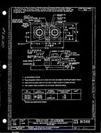 MIL MS91588B MIL MS91588B