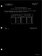 MIL MIL-S-83731/8B Notice 1 - Cancellation