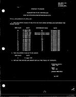 MIL MIL-STD-1331 Change Notice 1
