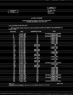 MIL MIL-STD-1472D Change Notice 2