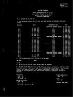 MIL MIL-STD-1651 Notice 1 - Change 1
