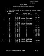 MIL MIL-STD-1750A Change Notice 1