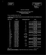 MIL MIL-STD-1821 Change Notice 1