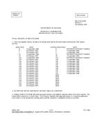 MIL MIL-STD-1835B Change Notice 1