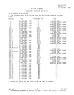 MIL MIL-STD-198E Change Notice 2