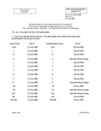 MIL MIL-STD-2045-44500 Change Notice 2